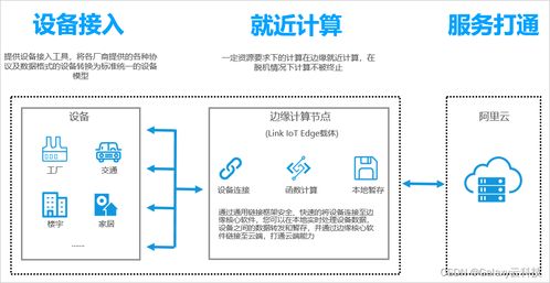 阿里云國際版全產(chǎn)品概覽 物聯(lián)網(wǎng)、網(wǎng)絡(luò)與信息安全及軟件開發(fā)平臺