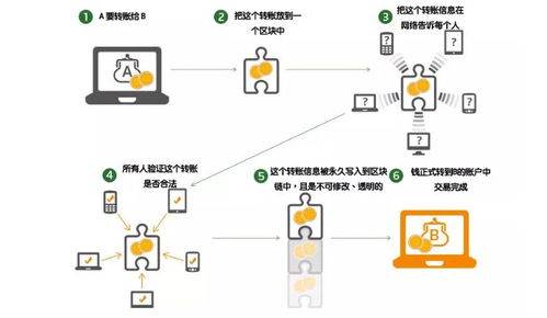 數(shù)字人民幣網(wǎng)絡(luò)與信息安全軟件開發(fā) 軟件測試工程師視角下的區(qū)塊鏈與安全測試方向分析