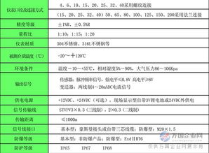 乳化油計量表的作用與應用